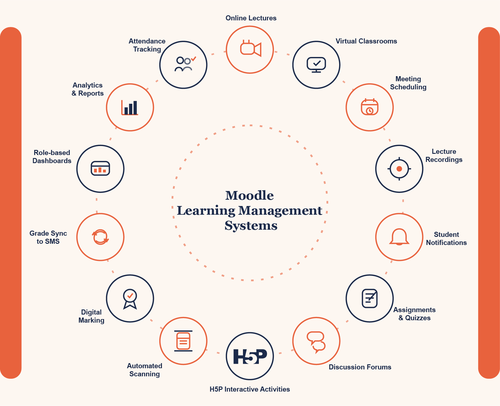 A Complete Digital Learning Solution for Modern Education