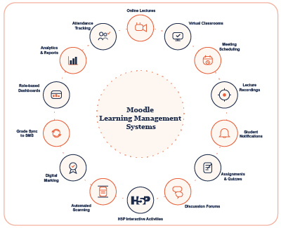 A Complete Digital Learning Solution for Modern Education