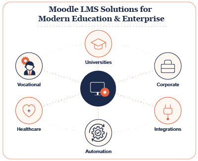A Complete Digital Learning Solution for Modern Education