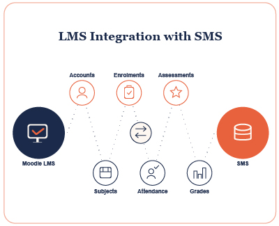 A Complete Digital Learning Solution for Modern Education